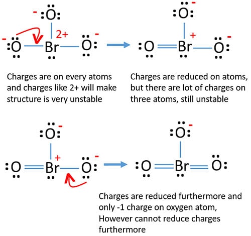 reduce charges on atoms in BrO3- ion